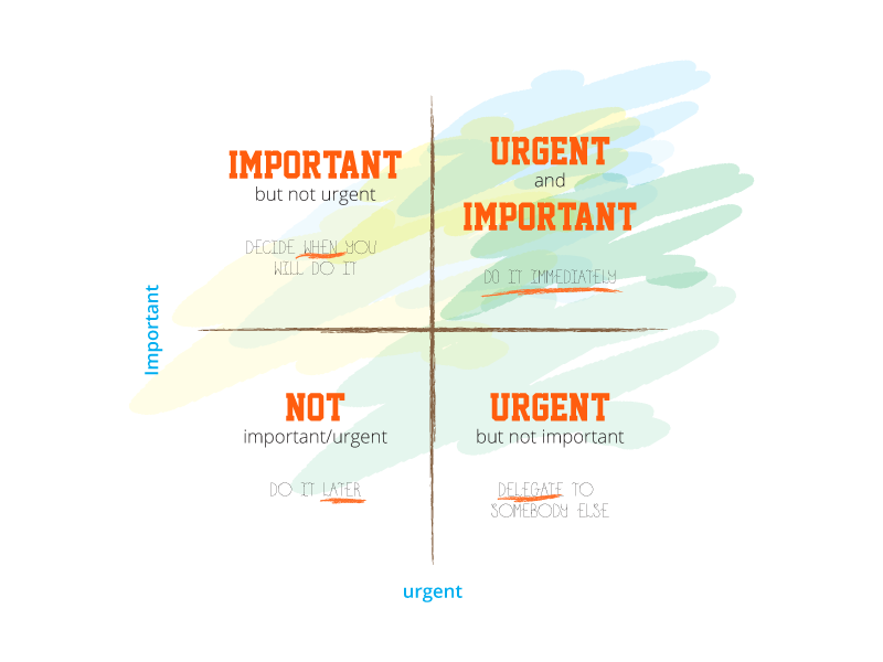 Not important. Eisenhower Matrix planning. Eisenhower Matrix. Заставка на рабочий стол Эйзенхауэра. Eisenhower on Leadership.